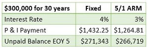 Finding-the-Best-Mortgage